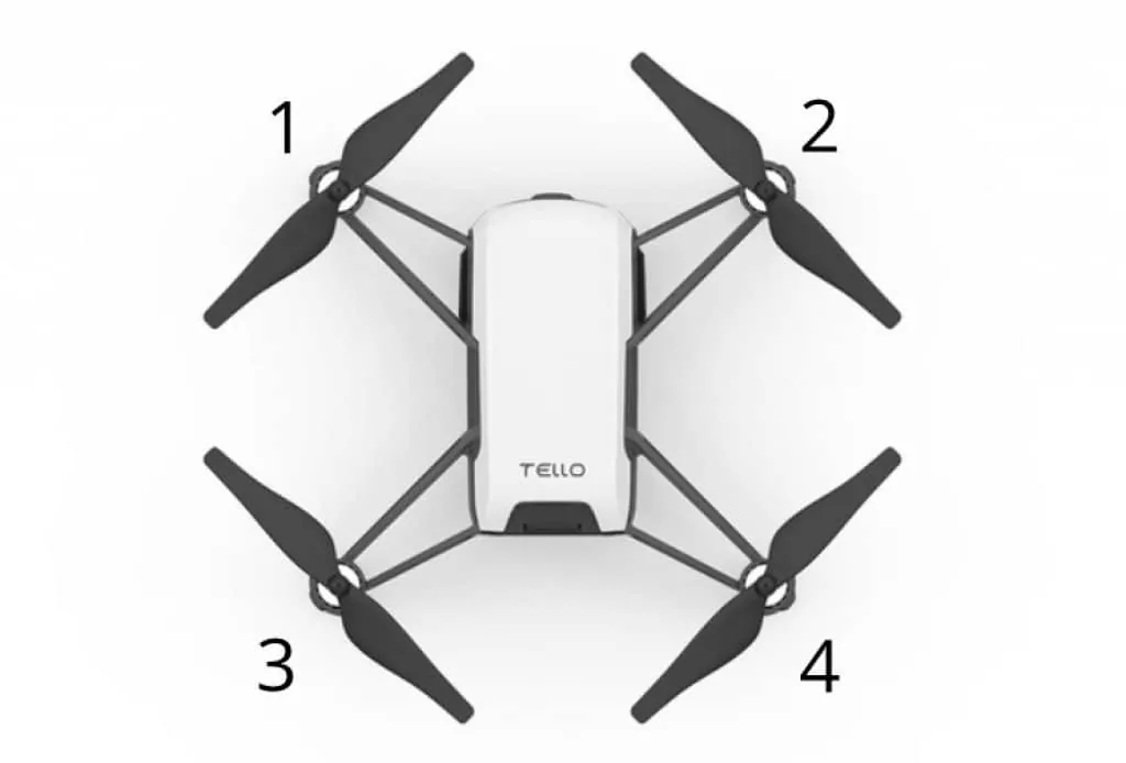 How A Drone Works