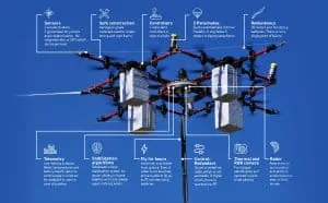 Aerones Drone Specs