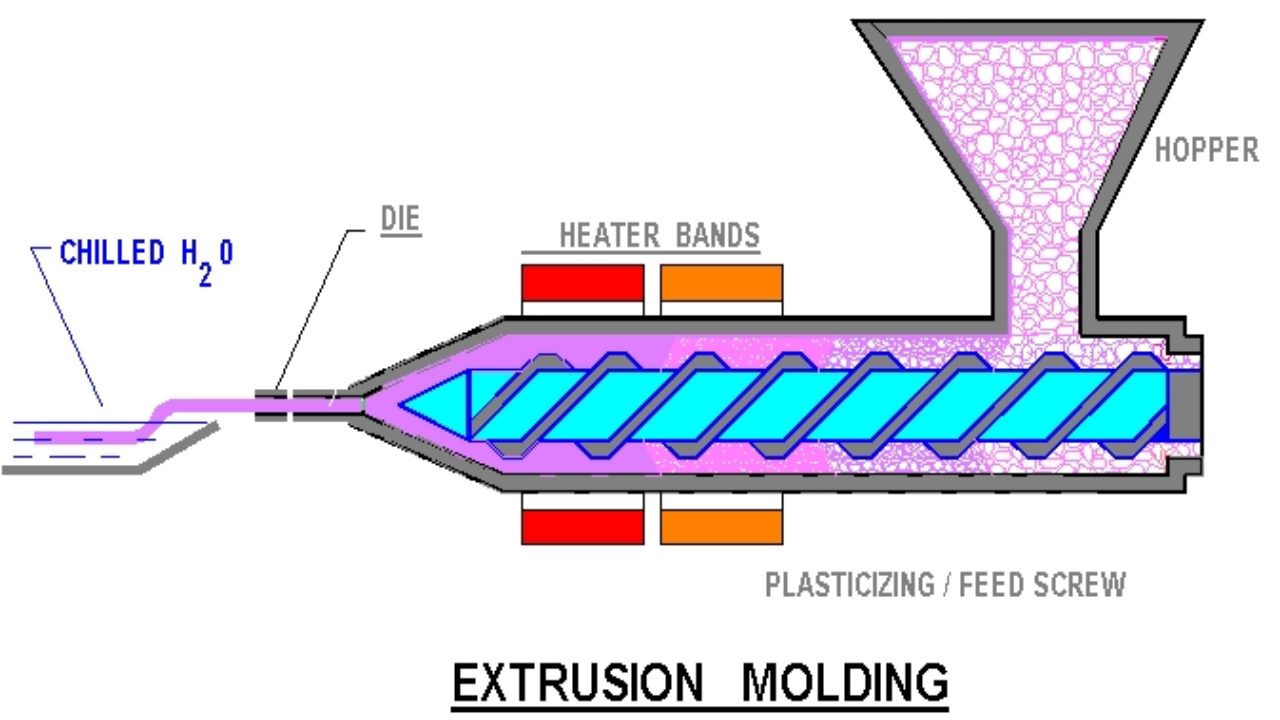 Simple Guide To Plastic Molding 2024 Sta.ME