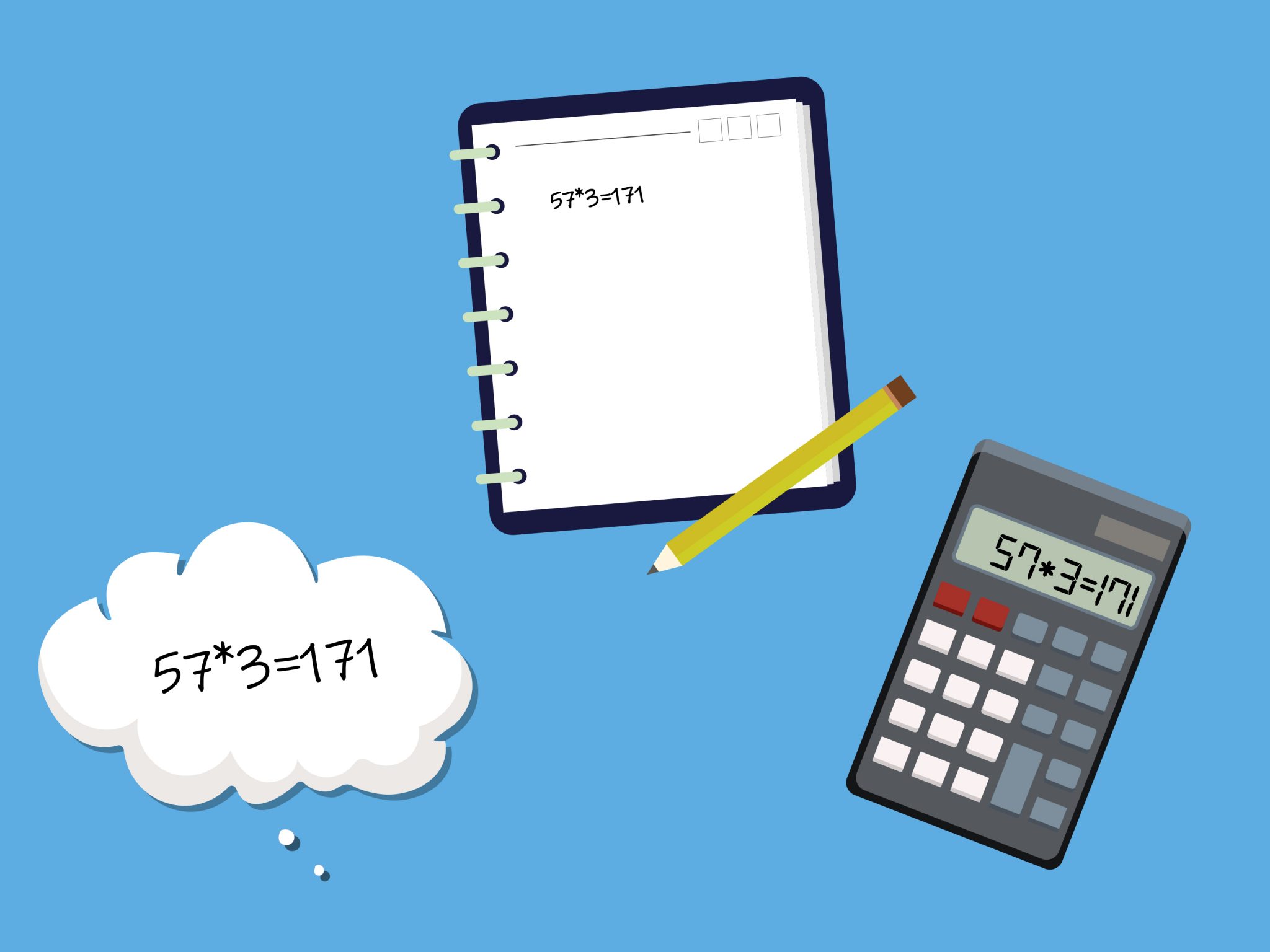 Benefits of Using Online Calculators and Why a site Needs it? 2024 Guide Sta.ME