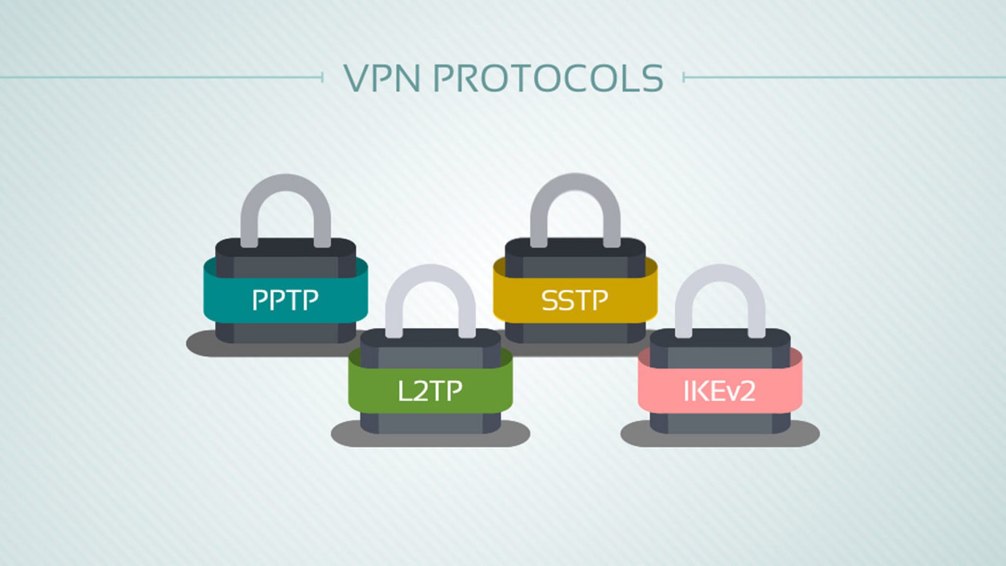 human interactive security protocols for vpn