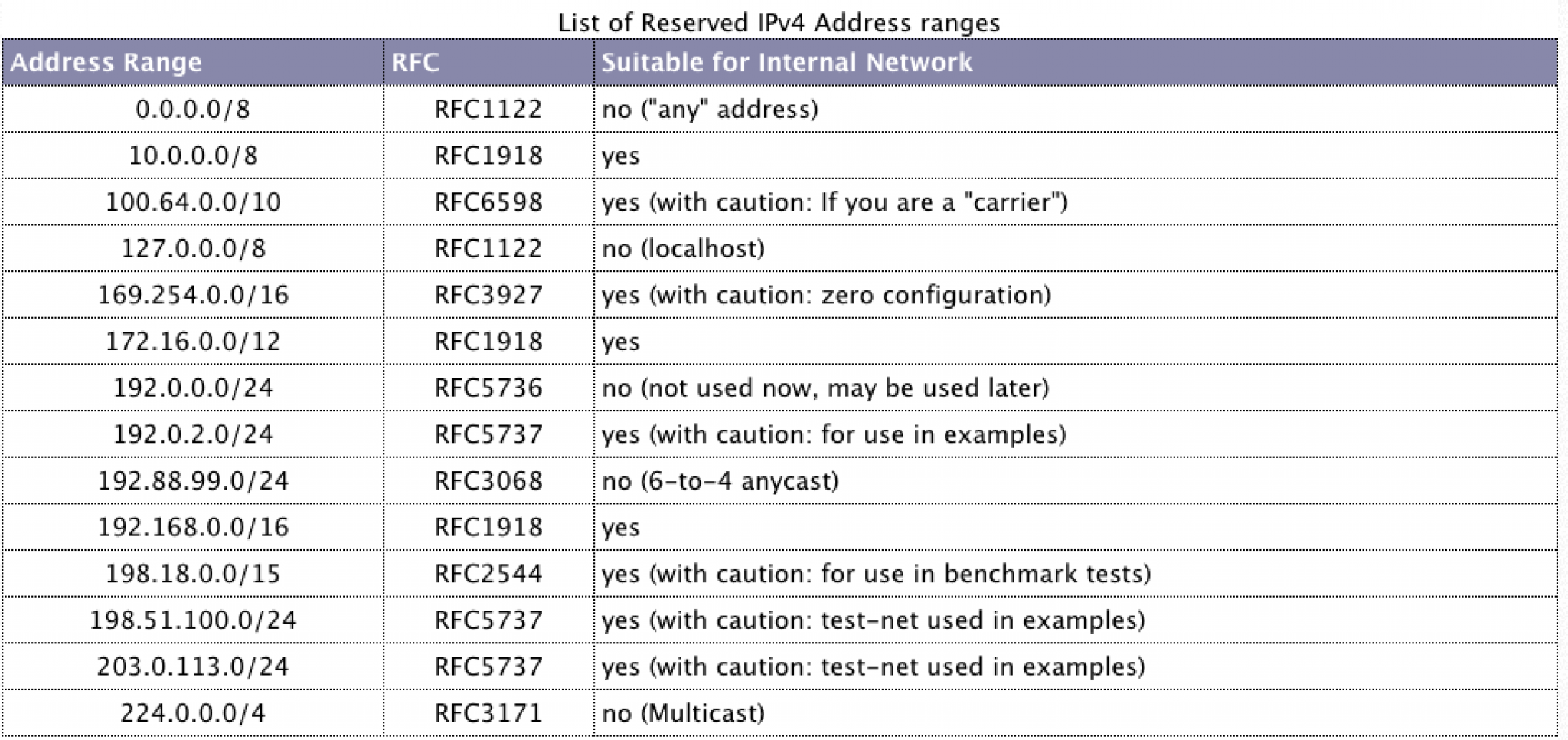 6 Cybersecurity Processes IP Addresses Are Useful For - 2024 Guide ...