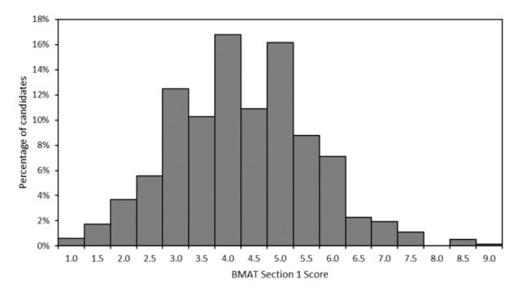 bmat diagram