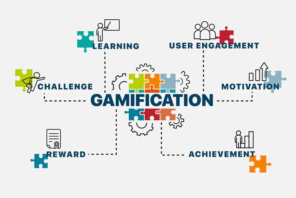 gamification fork