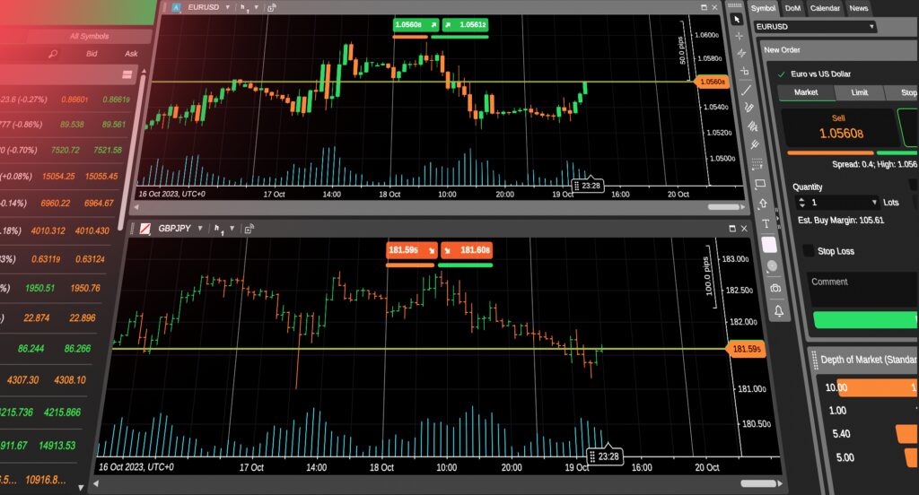 A Bounty of Trading Options