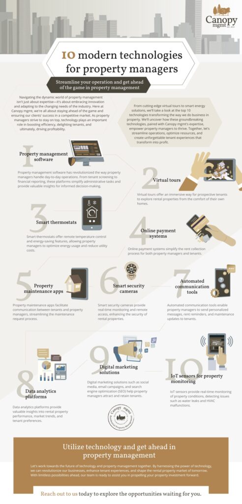 modern-technologies-for-property