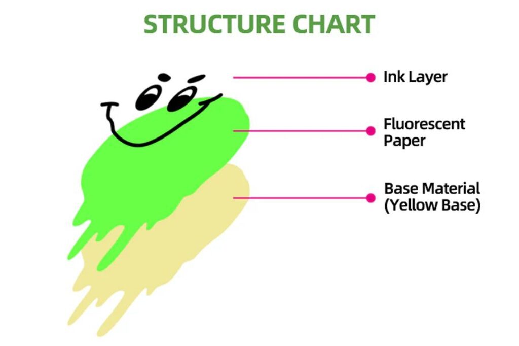 Structure Chart
