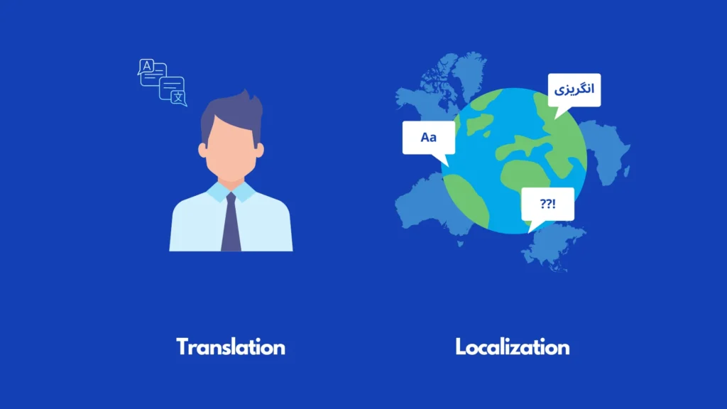 Distinguishing Translation from Localization