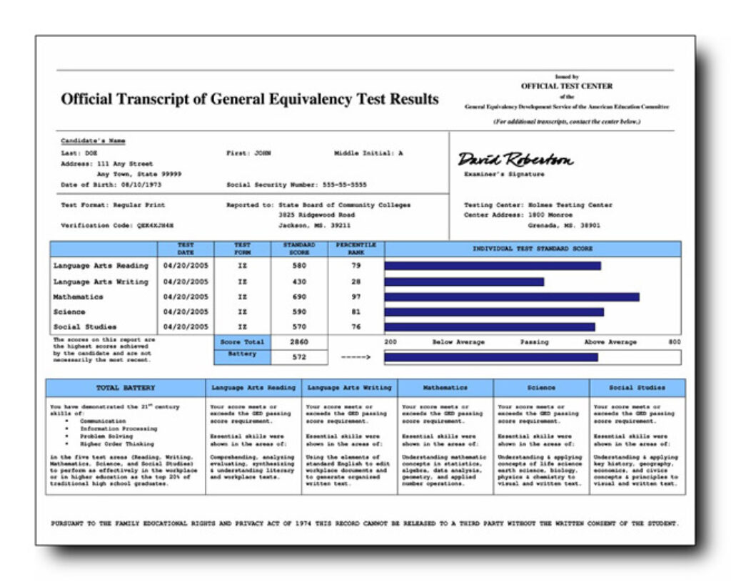 fake GED transcript score sheet