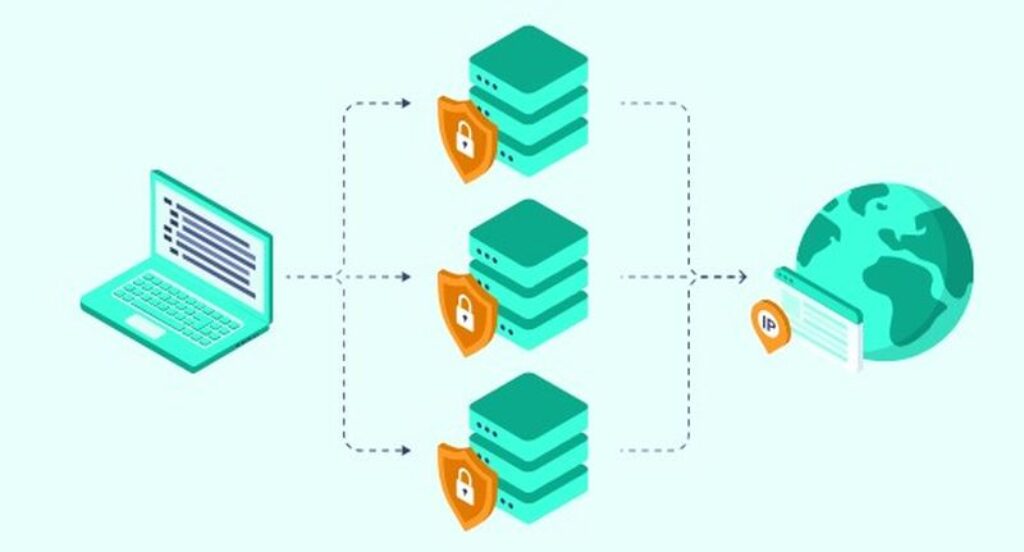 What is an SSL Proxy Server