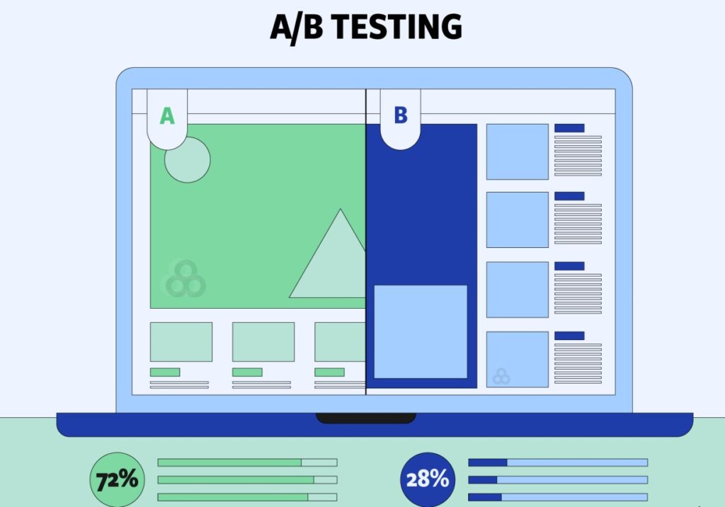 A/B testing