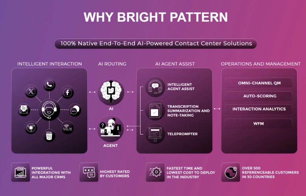 Bright Pattern