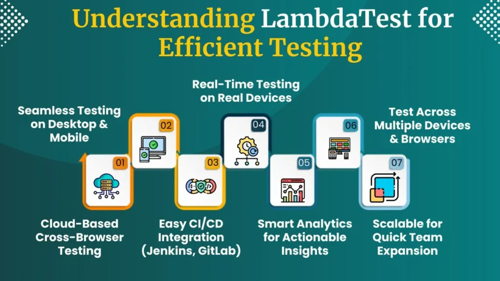 How LambdaTest Powers Windows Emulator Testing