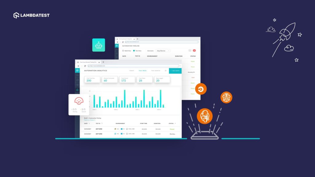LambdaTest’s AI-powered Remote Test Lab