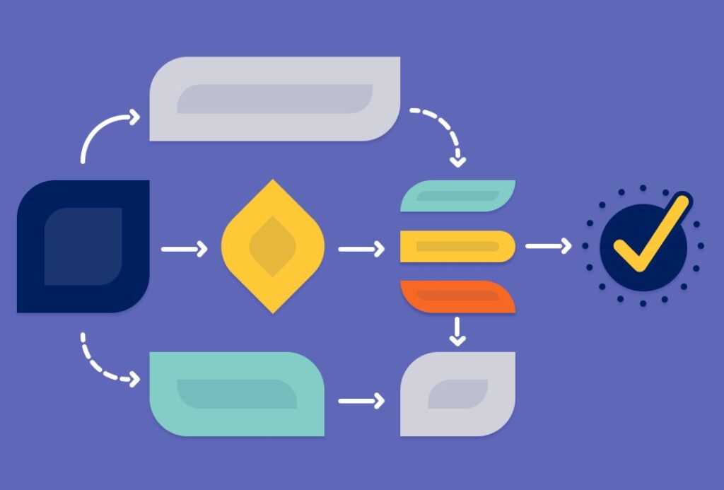 Redesign Workflows to Fit Current Capacity