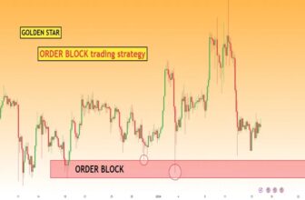 The Madsen Block Strategy