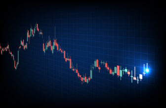 How Institutional Investors Use Stock Market Graphs To Identify Market Trends