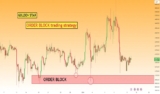 The Madsen Block Strategy