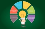 How To Start Your Online Casino Business – 2024 Guide
