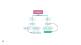 How to Create Organizational Chart in EdrawMind?