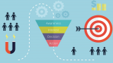 How to Build a Sales Funnel that Converts in 2024