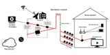 Applications of Signal Decoders in Data Encryption and Security